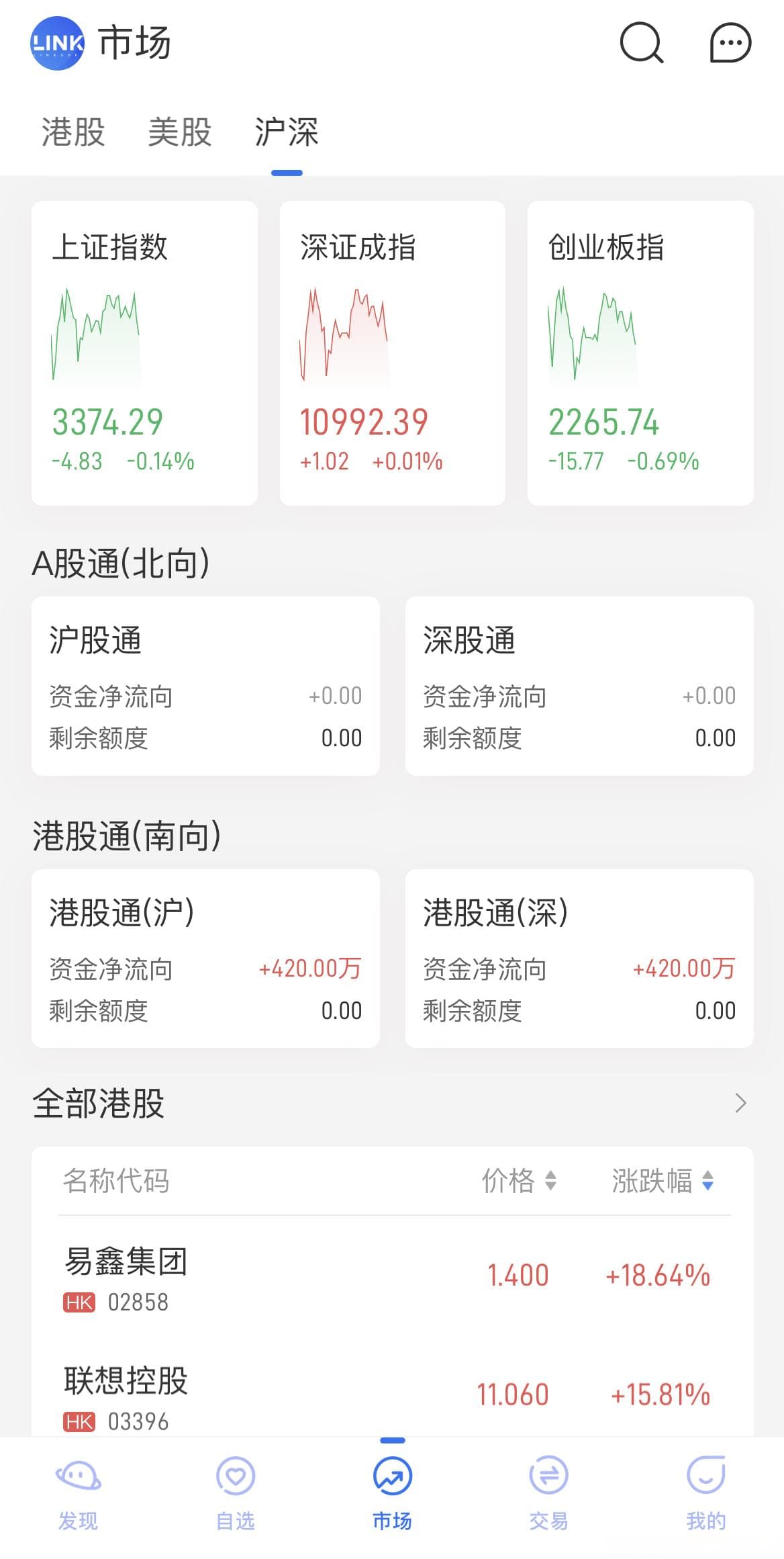 A股市场沪深北交所行情数据解析：构成要素与应用价值