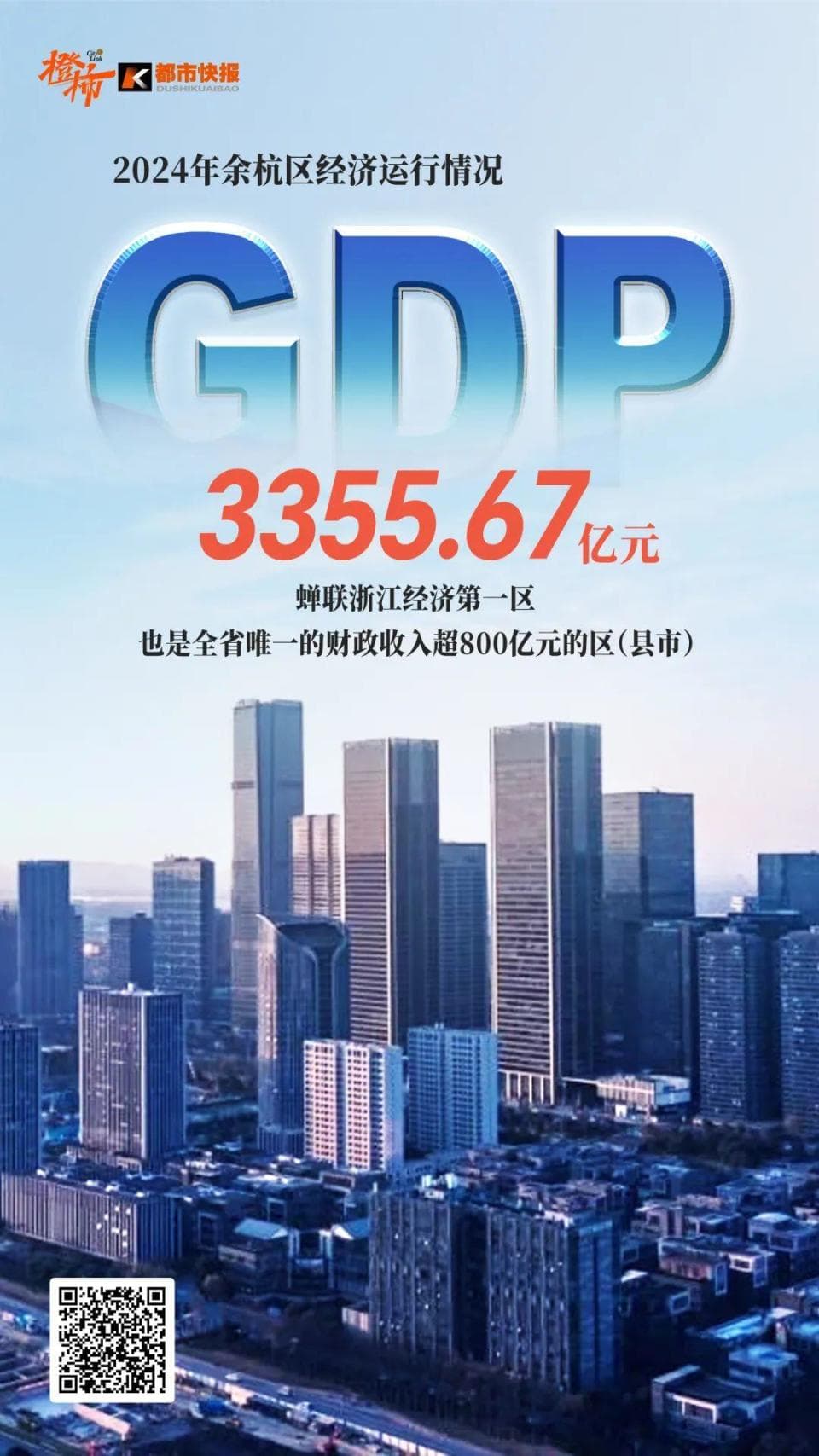 第一，又是它！杭州这个区GDP“重回3000亿”，背后是什么？