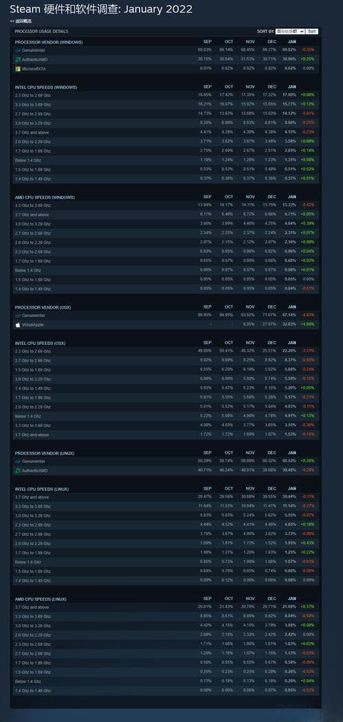 Steam平台深度解析：全球最大游戏分发平台的功能与魅力