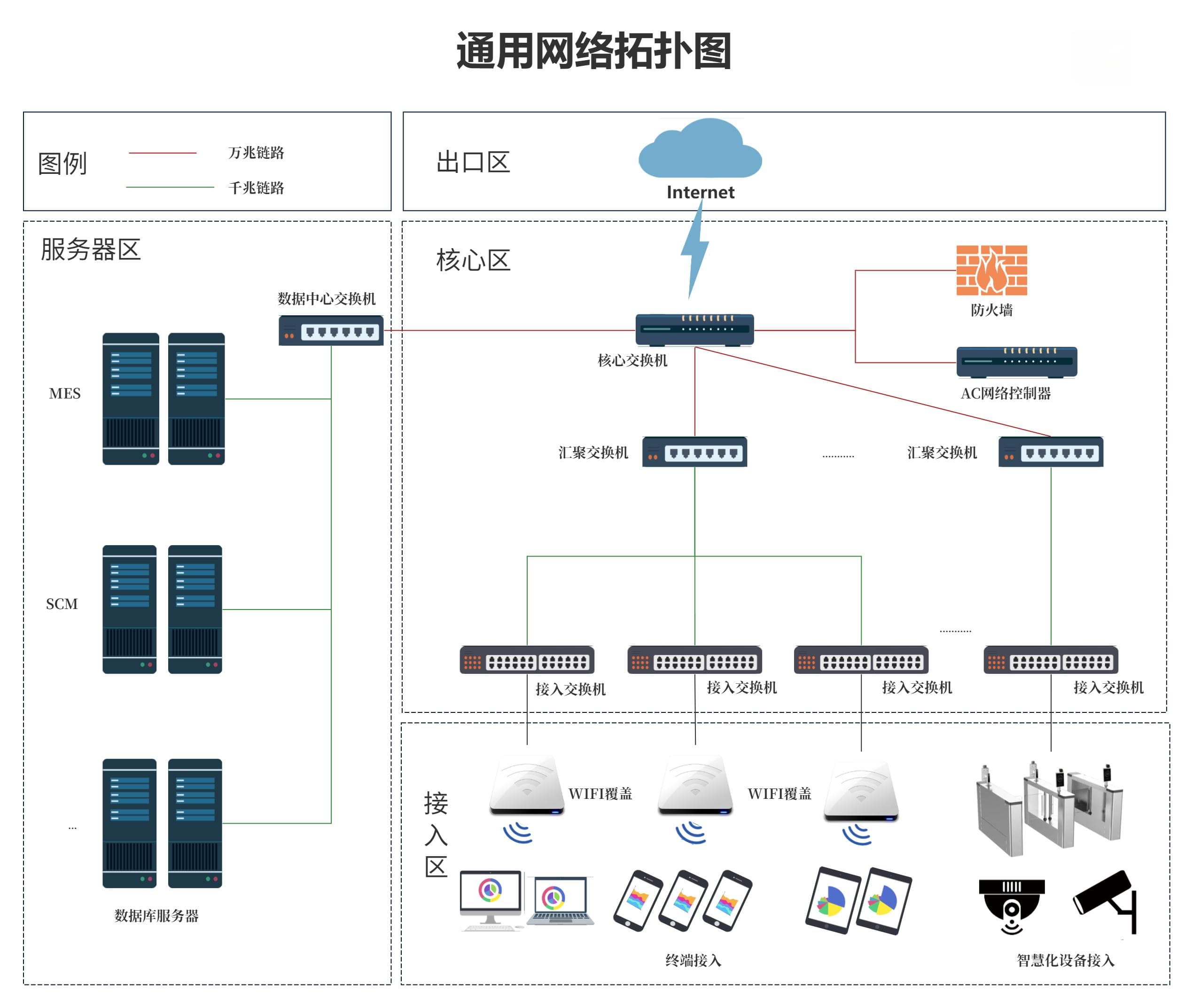 如何绘制网络拓扑图？超全指南5分钟快速学会！