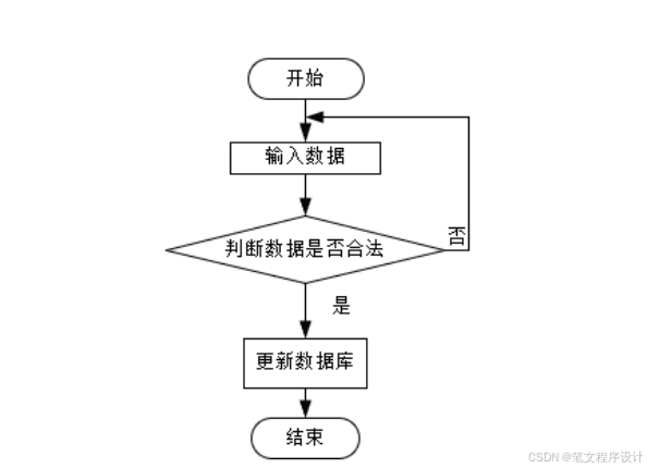 基于Spring Boot的社区文化服务管理系统设计与实现
