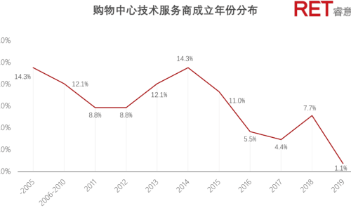 数字7在中国文化中的寓意与象征