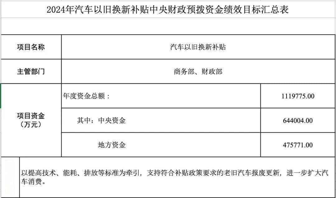 补贴翻倍了？想买新车得抓紧了