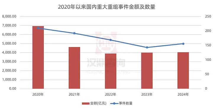 IPO遇冷、并购热捧！2024年A股市场并购重组盘点！
