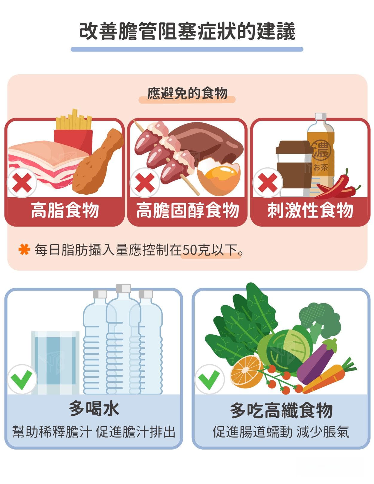 胆管阻塞从诊断到康复：详解病因、症状与治疗方案