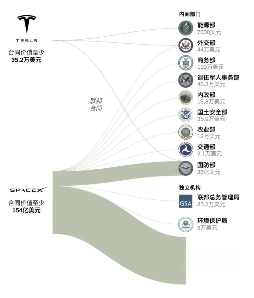 [深度] 马斯克 All in 川普，是在赌什么？