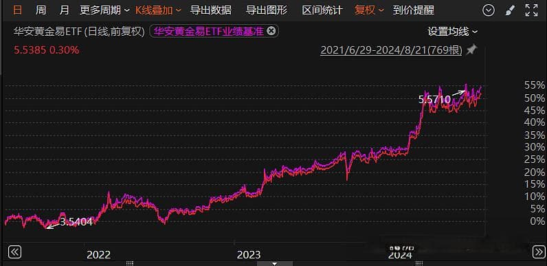 三条腿走路的豆粕ETF