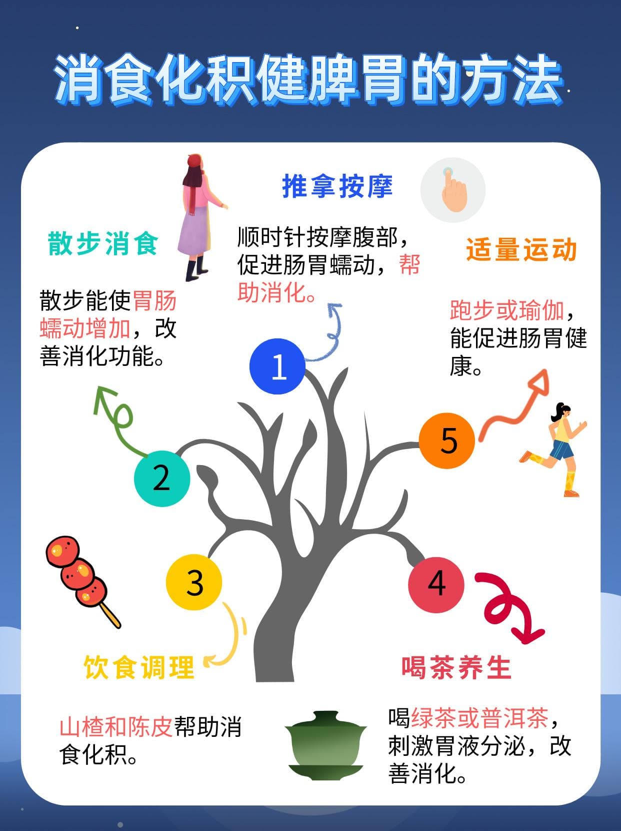 消食化积，健脾胃的简易秘诀