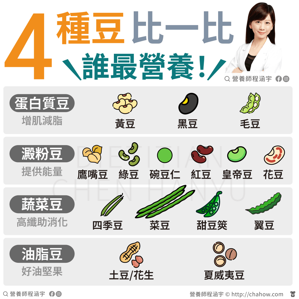 比一比 4种豆豆谁最营养