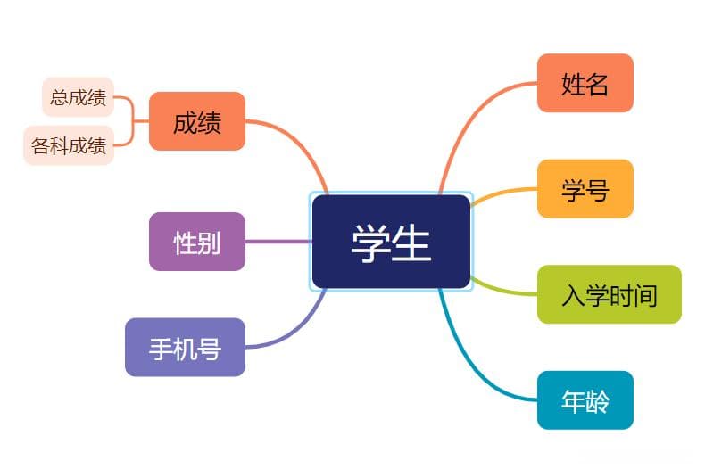 学生信息数据库的创建