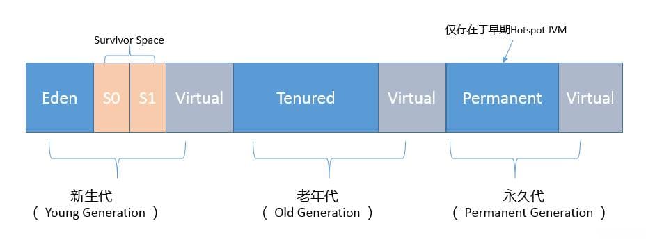 JVM内存监控与诊断方法详解