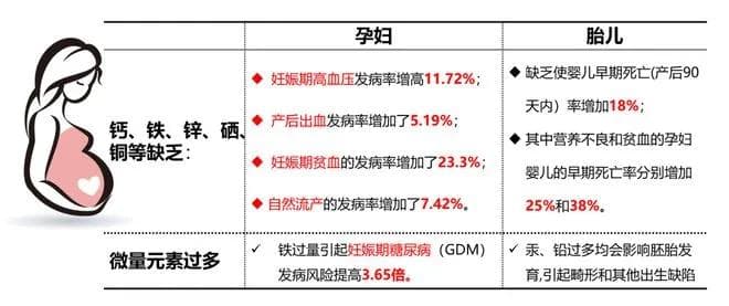 【科普】小元素，大健康—微量元素对人体有多重要？