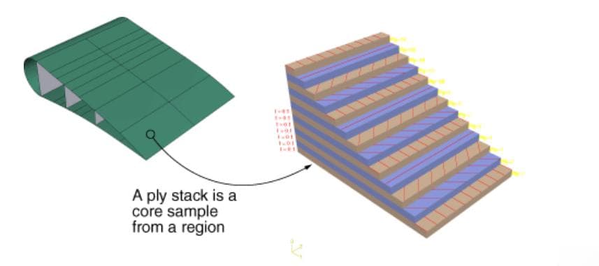 Abaqus Composite Layup建模详解
