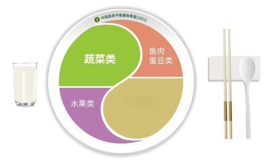 国家卫健委发布《高血糖症营养和运动指导原则(2024)》