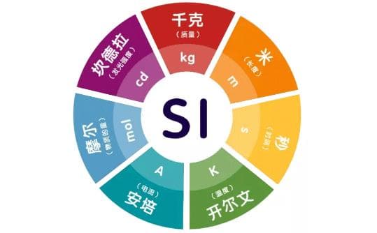 质量单位kg、g、mg、t、lb、st、lt之间的转换