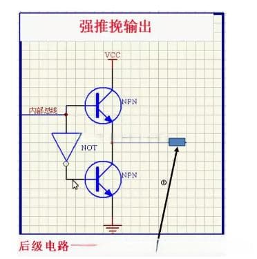 GPIO电路图以及上拉电阻的作用