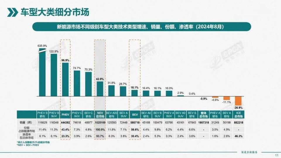 工薪阶层购车新选择：插电混动车型引领5L油耗时代