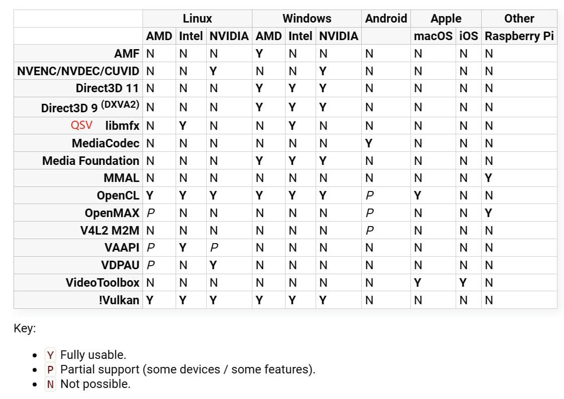 Intel VAAPI/QSV/oneVPL区别简介