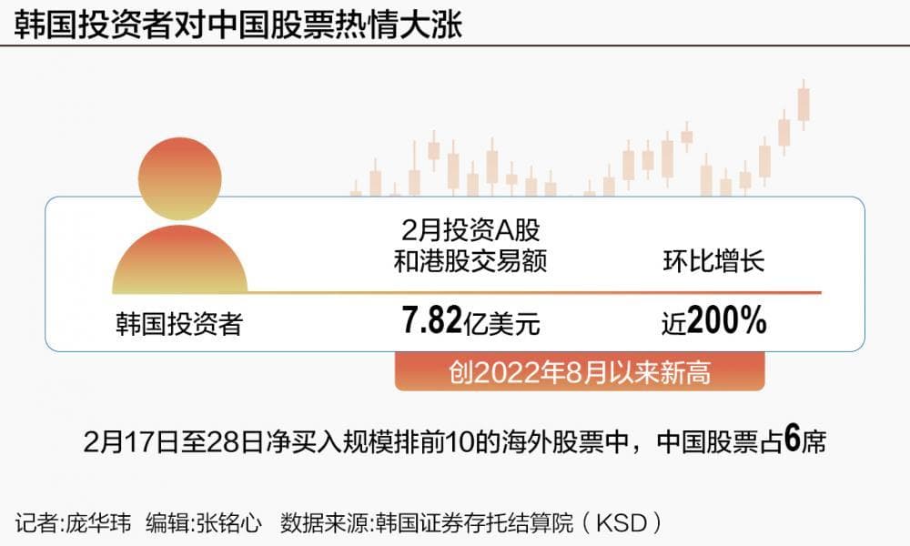 全球资本“抢滩”中国股票