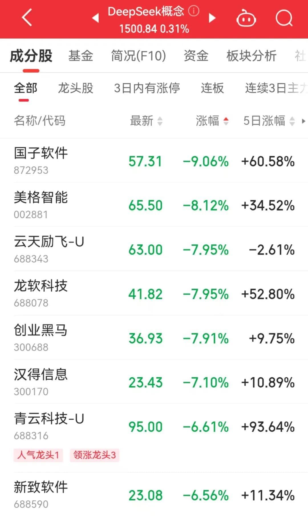 A股重要信号出现！工商银行创历史新高