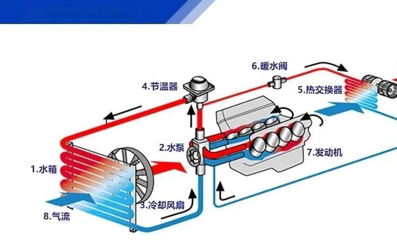 汽车冷却系统的类型：水冷与风冷的对比