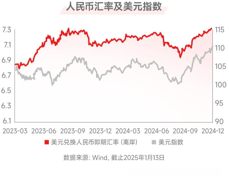 近期中美汇率变化解析