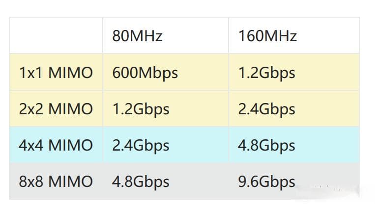WiFi6和WiFi7深度对比：技术标准与实际体验全解析