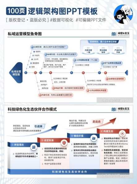 如何保持PPT格式一致？如何避免格式错乱？