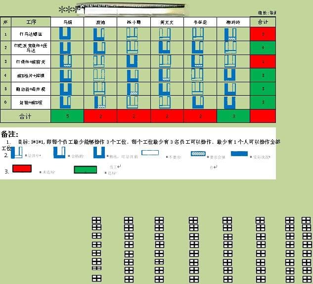 多能工训练：提升企业应对员工流失的能力