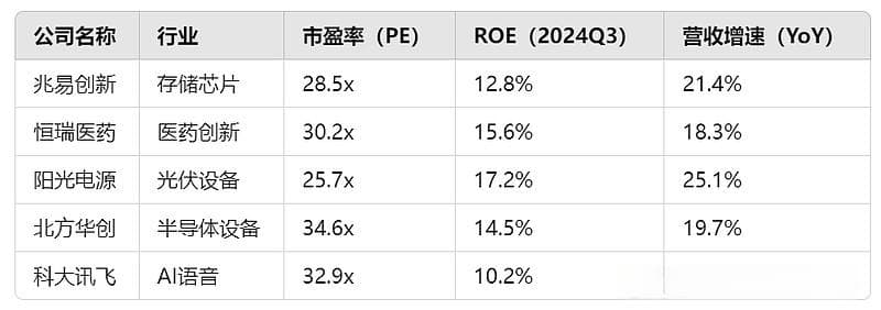 科技股重估潮：政策驱动、技术突破与低估值龙头解析