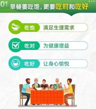 【涨知识】能量美满的一天从早餐开始
