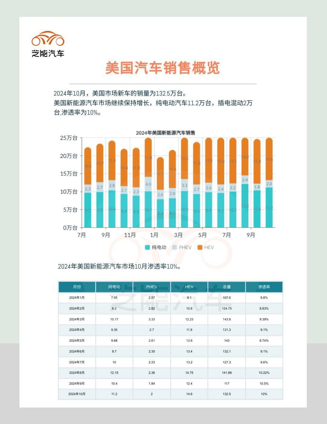 美国10月汽车市场：特朗普上台以后，电动汽车怎么办？