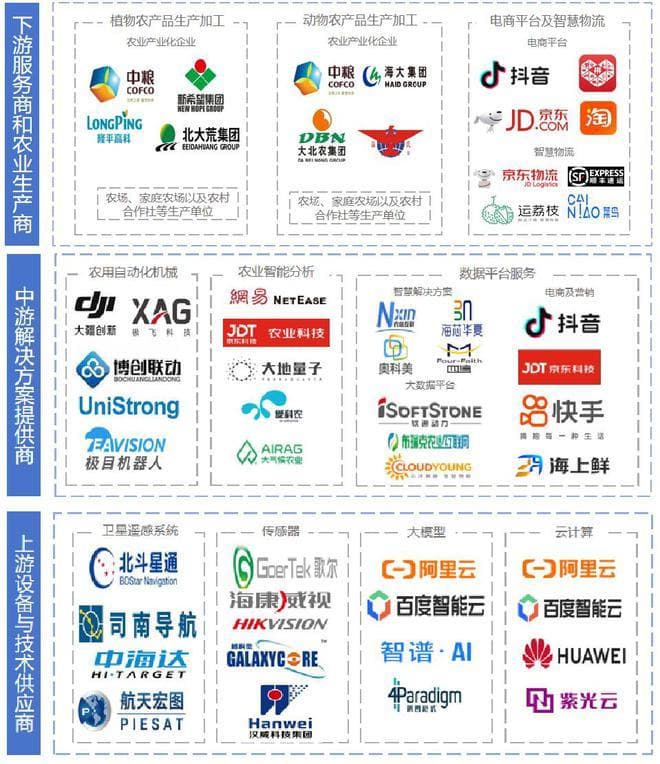 2024年中国“AI+农业”行业研究报告