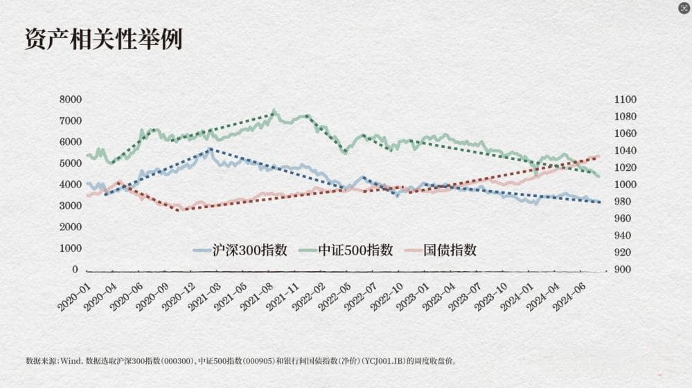 跟大师学配置① ｜马科维茨“最著名的见解”