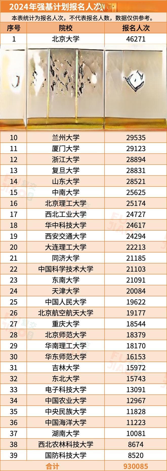 强基计划择校推荐：北航、大工、华工、国科大