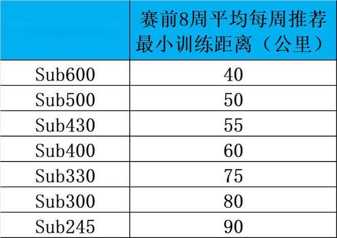 平时训练水平很高但一到比赛，状态就差！如何解？