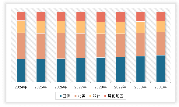 中国半导体封测装备市场发展现状研究与投资趋势预测报告（2024-2031年）