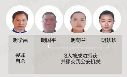 果敢四大家族：缅北电信诈骗犯罪集团的覆灭之路
