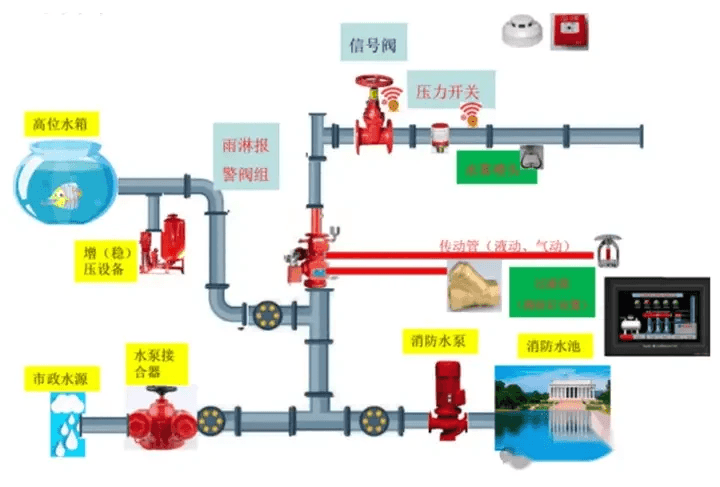 水喷雾灭火系统全解析