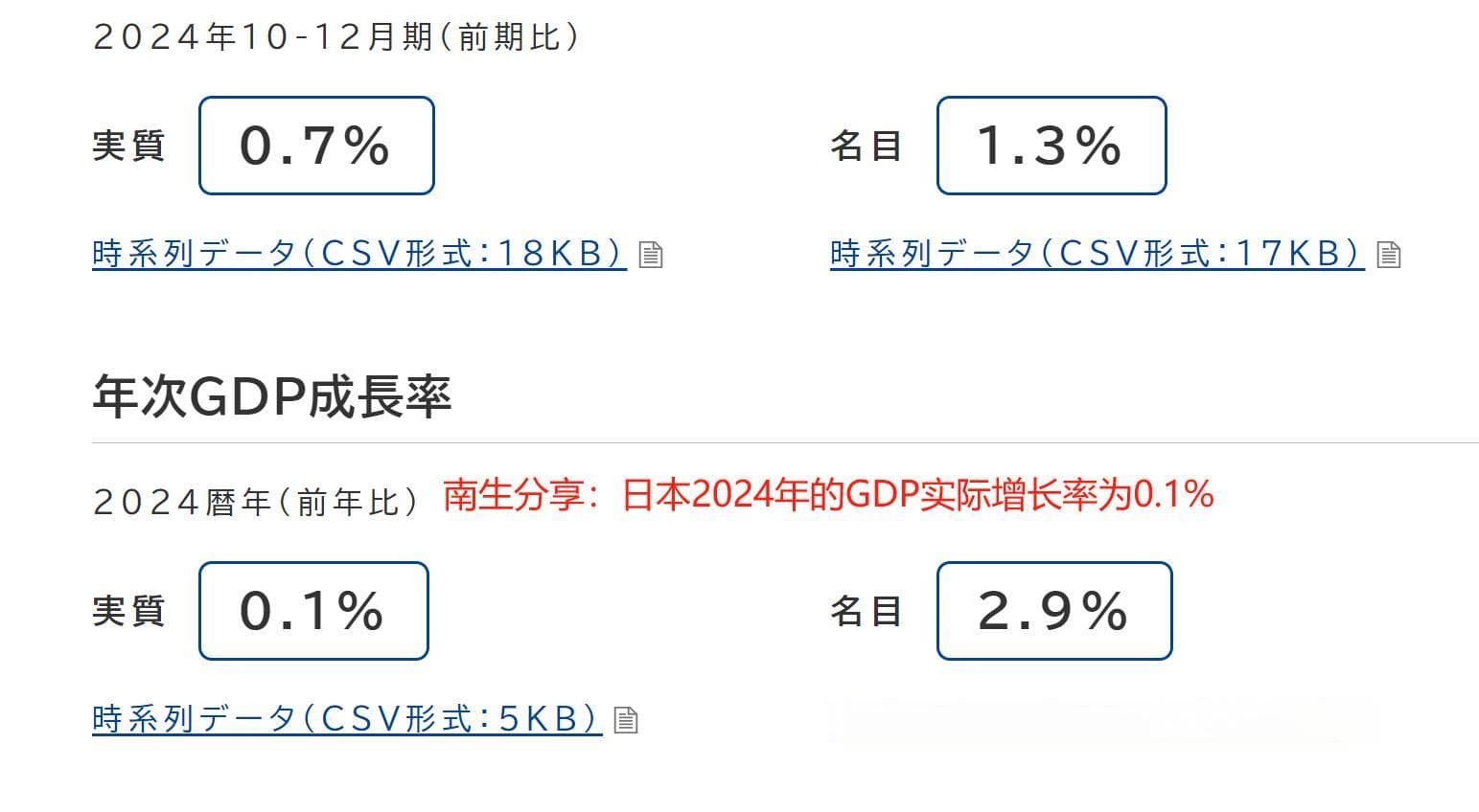 除了印度，中、美、俄、日、德、法等大国都已公布2024年GDP了