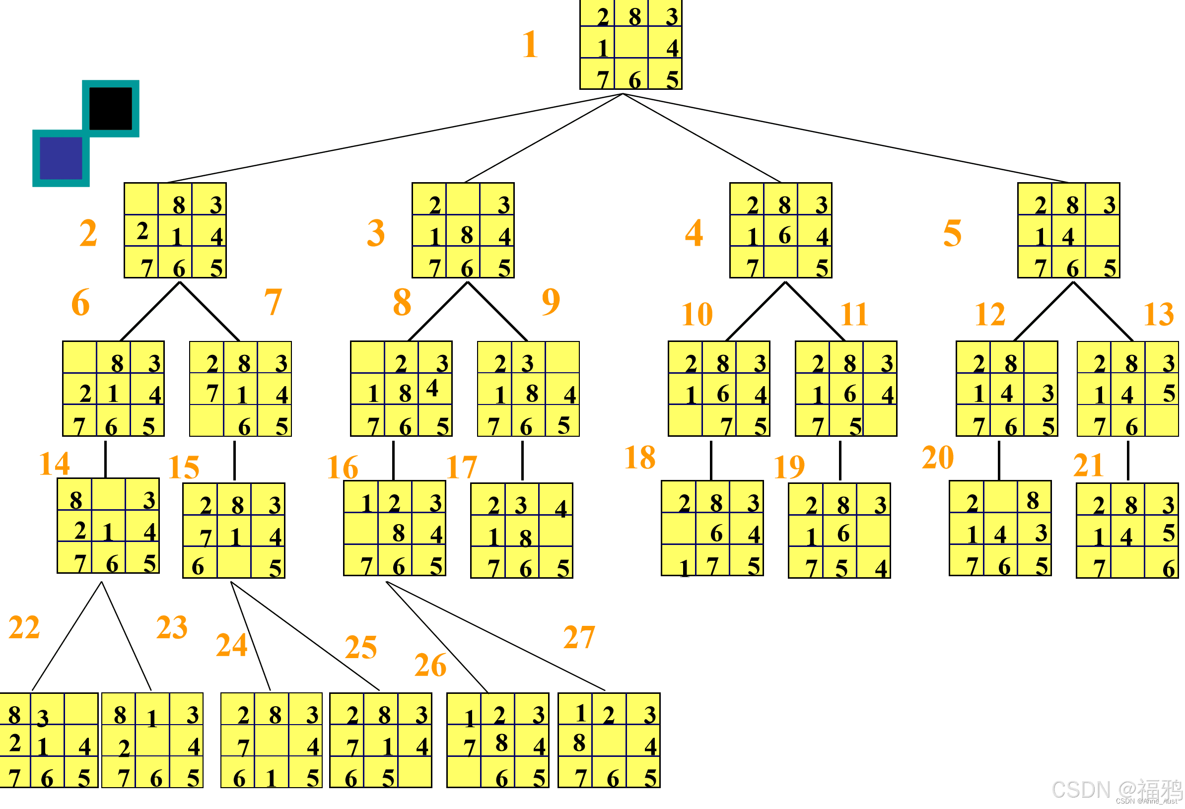 广度优先搜索（BFS）算法精解：用C++探索层级遍历的奥秘