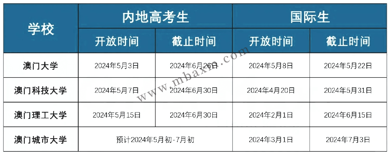 澳门科技大学2024/2025本科申请80问：从费用到录取全解析