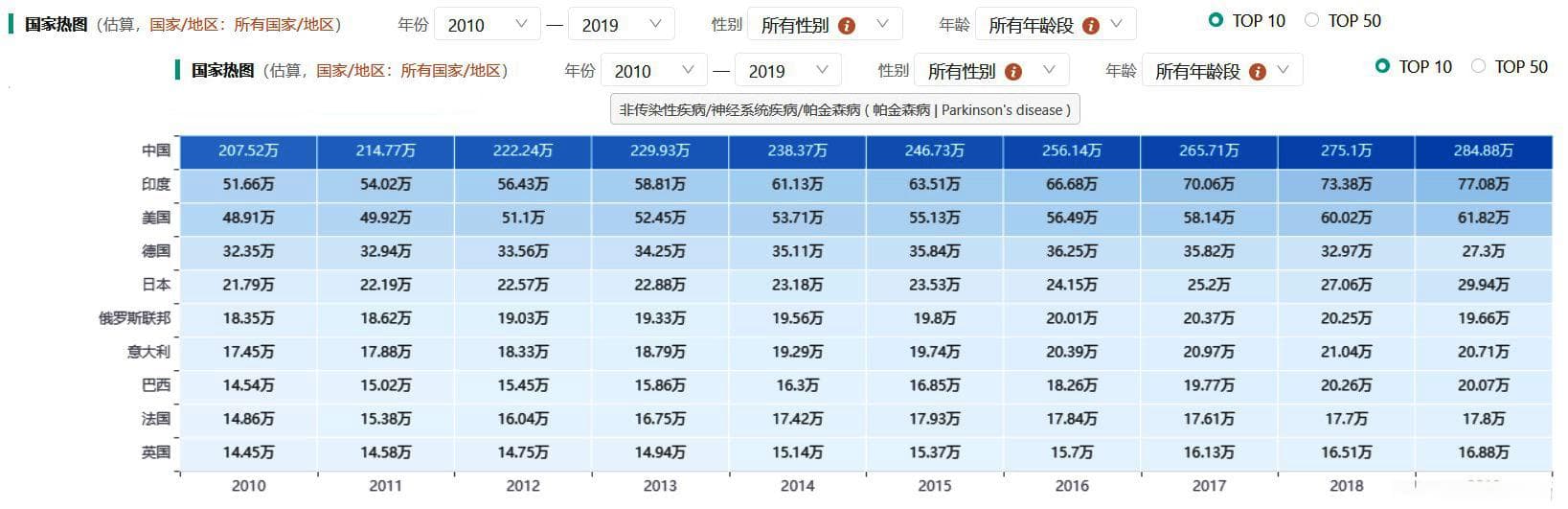 药融云数据库：一键查询全球疾病数据，支持个性化筛选分析