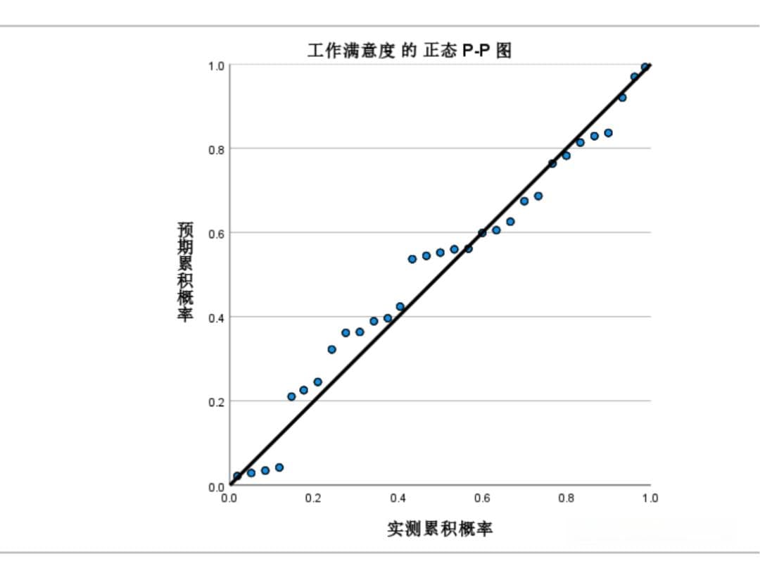 SPSS相关性分析详解