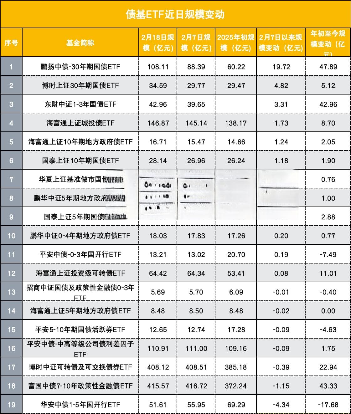 “收蛋人”的纠结来了，30年国债ETF持续回撤，投资有何注意事项？