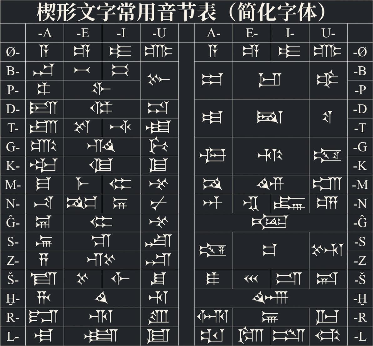 十分钟学会楔形文字？