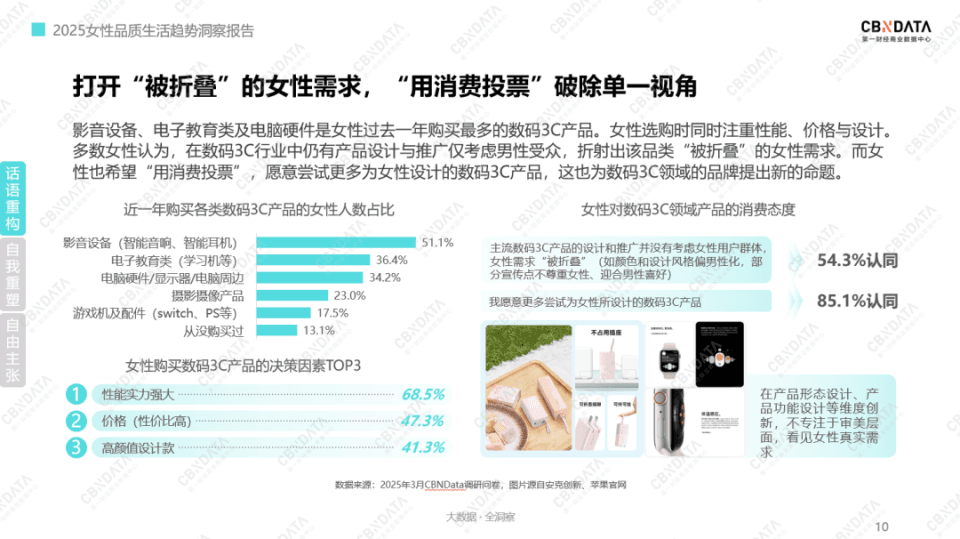 4亿女性消费新趋势：个人情绪驱动下的三重消费叙事 | CBNData报告