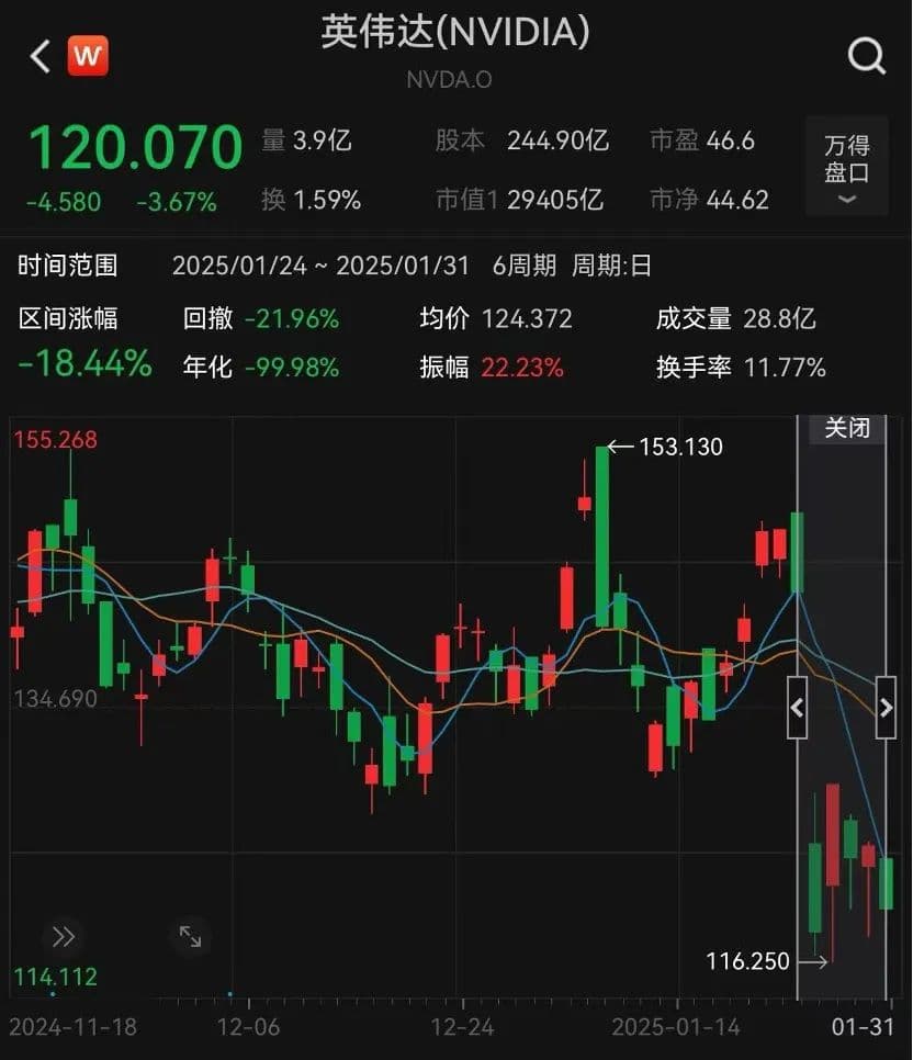 DeepSeek等大模型出圈，春节新玩法被玩爆，科技能否成为节后最热题材？