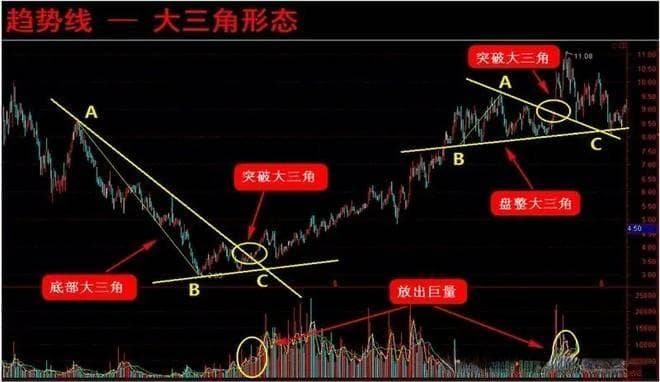 干货分享：趋势线的使用和实战技巧