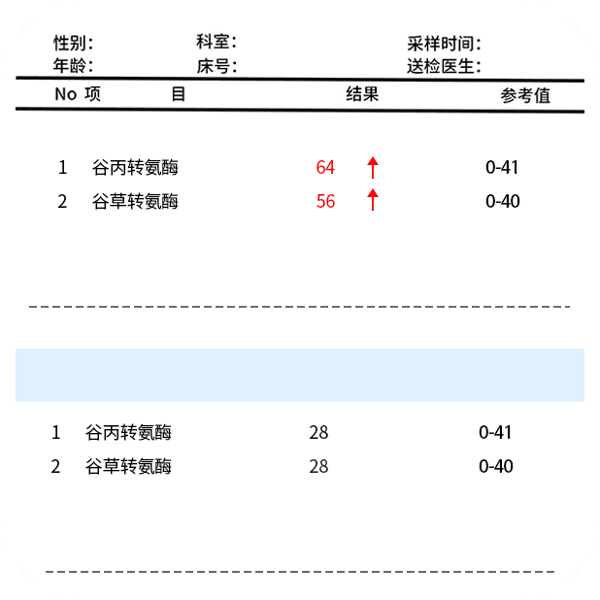 柯萨奇病毒抗体弱阳性是什么意思